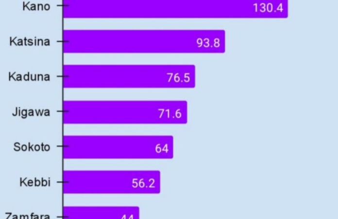 Gwamnatin tarayya ta bawa ƙananan hukumomin arewa maso yamma Naira biliyan 537.1